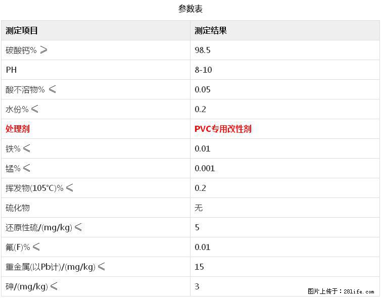 【桂林三鑫新型材料】电线电缆专用复合钙 超细改性碳酸钙 - 其他广告 - 广告专区 - 西宁分类信息 - 西宁28生活网 xn.28life.com