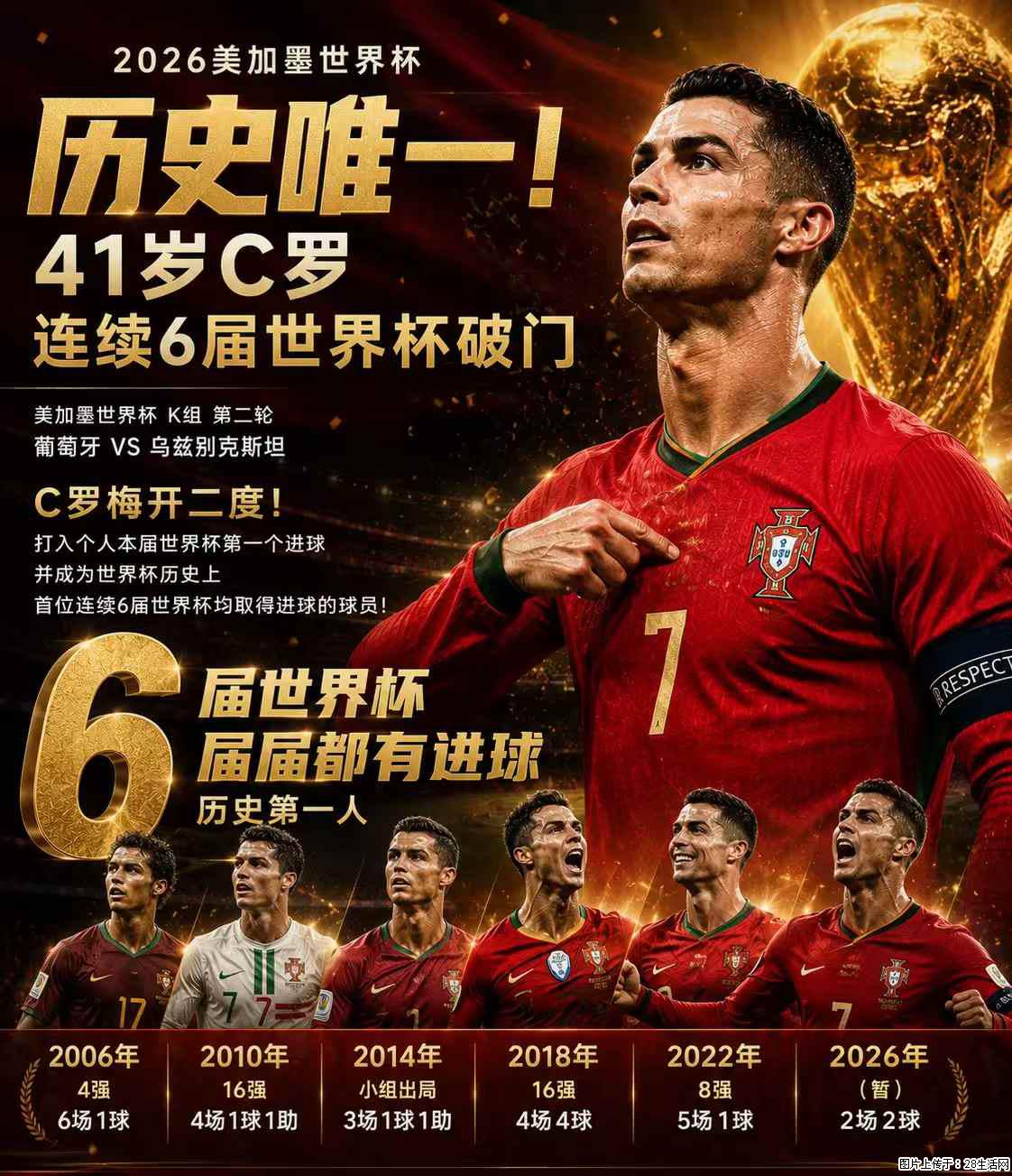 2026美加墨世界杯 历史唯一！41岁C罗 连续6届世界杯破门 - 运动休闲 - 西宁生活社区 - 西宁28生活网 xn.28life.com