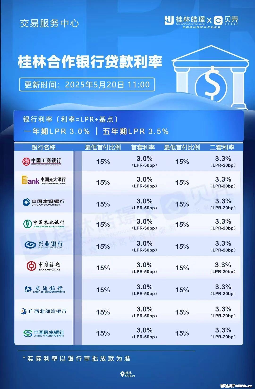 重磅!降息!桂林房贷利率3.0% - 西宁生活资讯 - 西宁28生活网 xn.28life.com