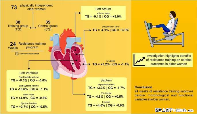 坚持这种运动6个月，心脏有了显著变化！不是跑步，也不是走路 - 西宁生活资讯 - 西宁28生活网 xn.28life.com